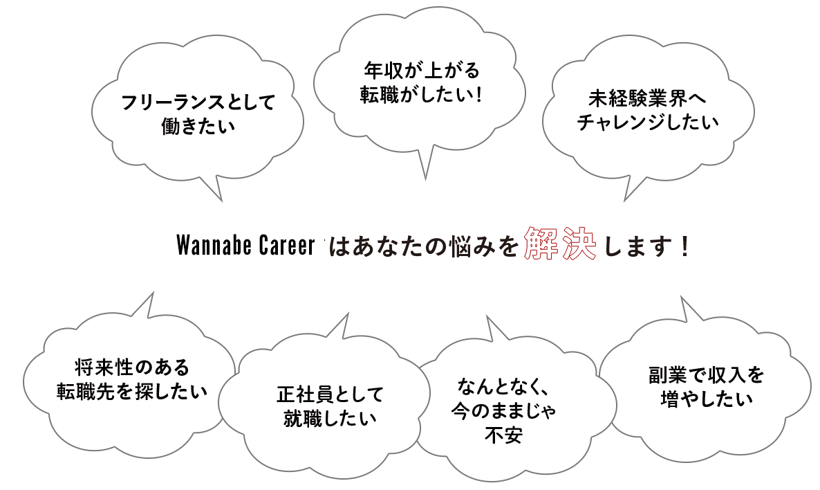 Wannabe Careerはあなたの悩みを解決します