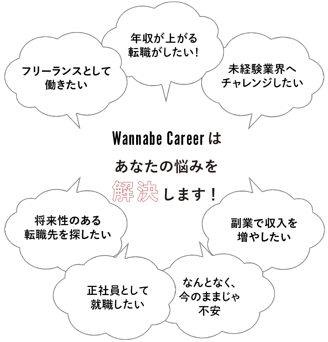 Wannabe Careerはあなたの悩みを解決します